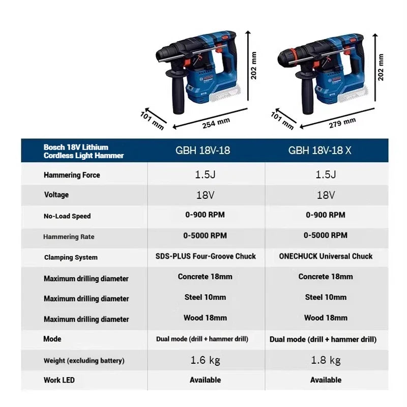 18V Bosch GBH 18V-18 / GBH 18V-18 X Brushless Rotary Hammer SDS-plus ONECHUCK Cordless Lithium-Ion Concrete Steel Wood Drilling