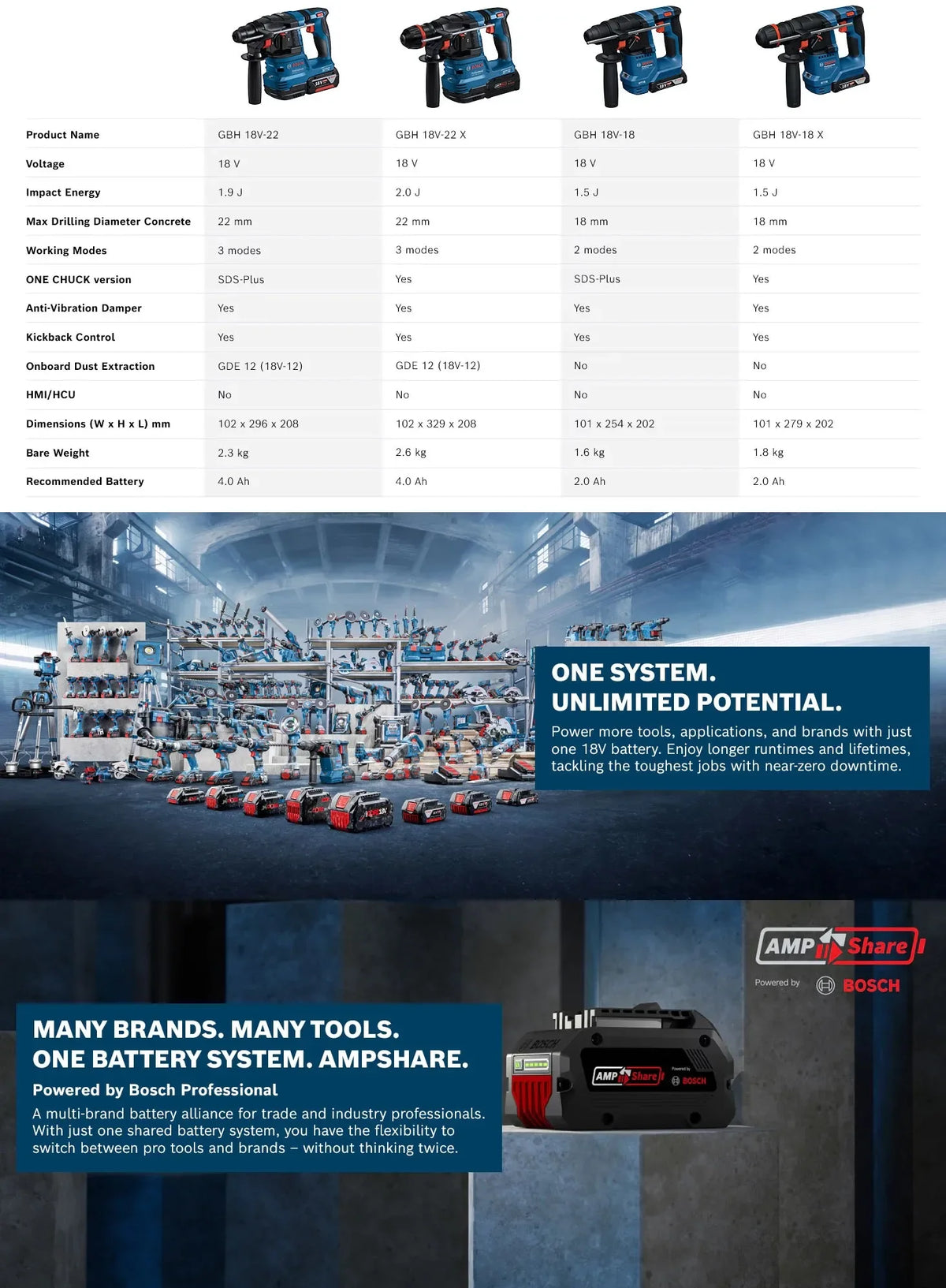 18V Bosch GBH 18V-18 / GBH 18V-18 X Brushless Rotary Hammer SDS-plus ONECHUCK Cordless Lithium-Ion Concrete Steel Wood Drilling